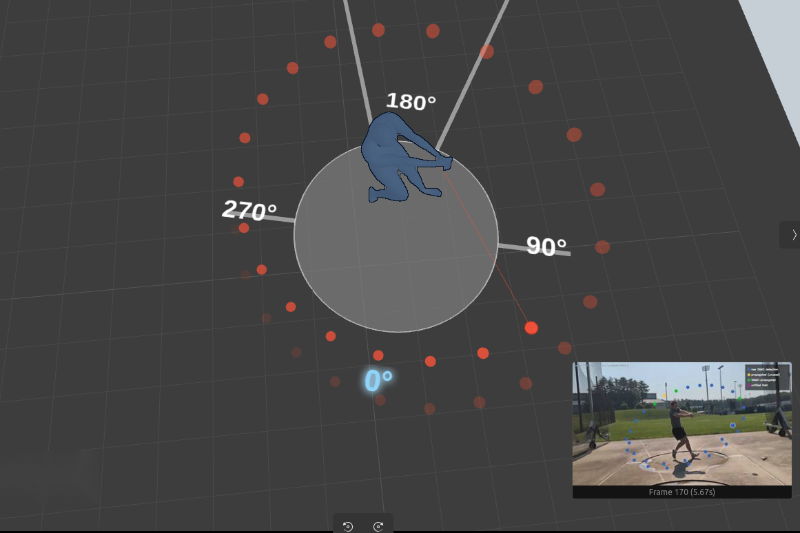 Overhead view of the 3D ball path around the throwing circle