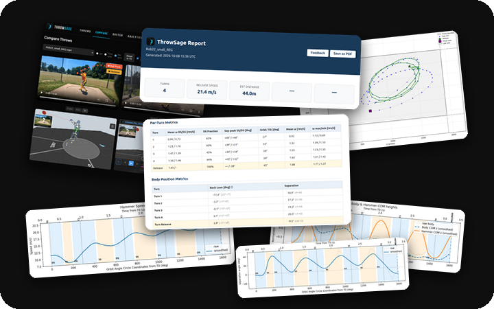 Collage of ThrowSage report pages, metrics tables, throw comparison and analysis plots