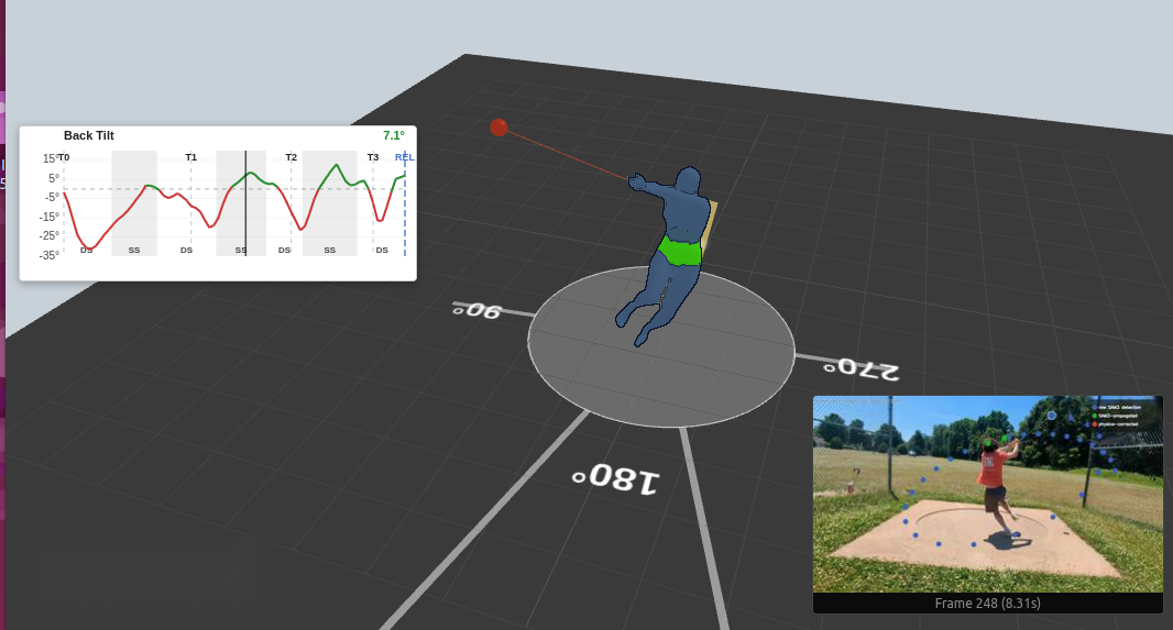 3D viewer during single support: the throwing circle interior is shaded grey and the graph cursor sits in an SS span
